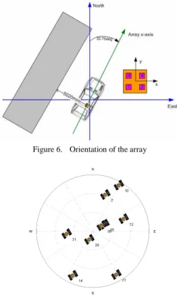 Figure 5.   Schematic view of the antenna array 