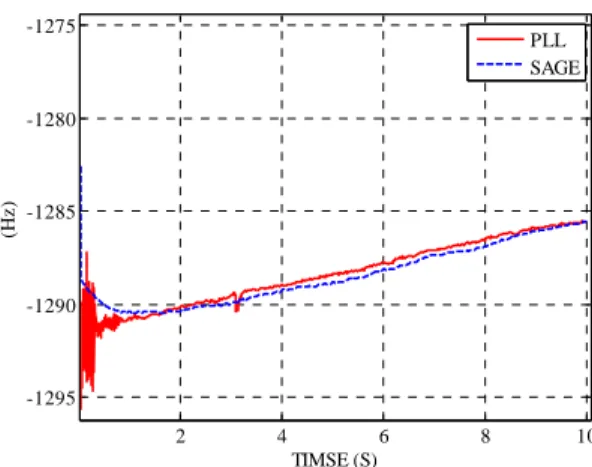 Figure 8.   Elevation estimation, PRN 9 