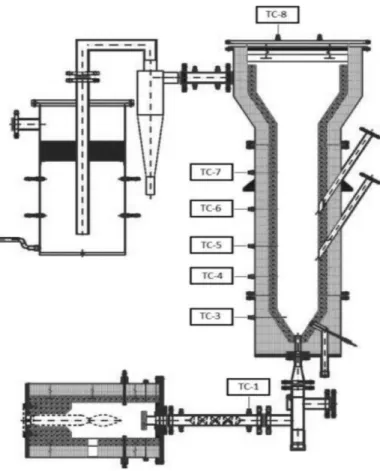 Figure 8. Thermocouples in the gasifier reactor (adopted from Curti, 2015). Here TC1 is a  static mixer, TC3 and TC4 are the base of the reactor, TC5, TC6, and TC7 are mid sections of 