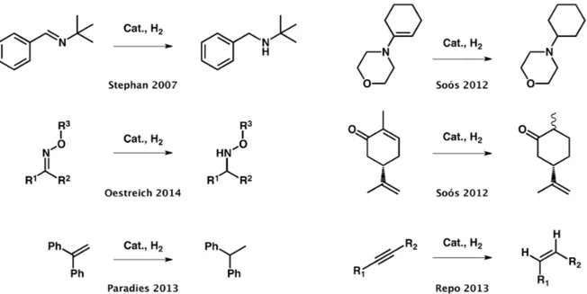 Figure  I.13  Exemples  de  réactions  d’hydrogénation  catalysées  par  divers  FLPs