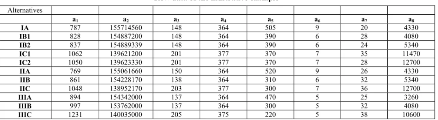 Table 1  Row data of the illustrative example 