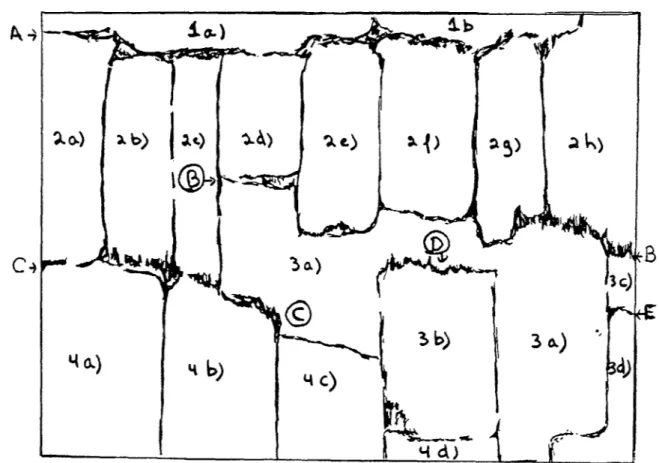Figure 1: Segmentation du plan pictural en quatre  grandes régions numérotées de 1 à 4