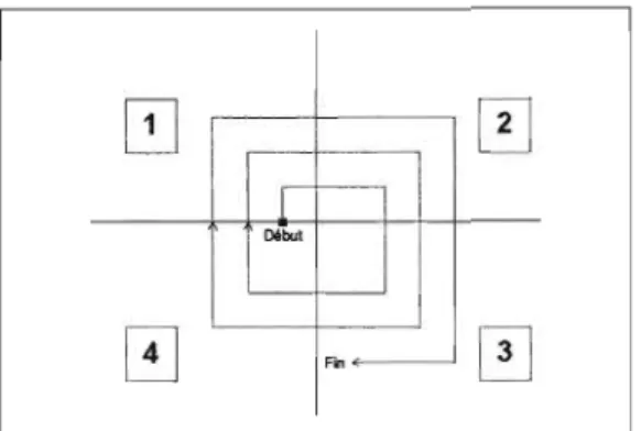 Figure  1.3  Exemple des étapes du  modèle en spirale. 