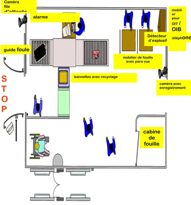 Figure 3.3 Environnement du poste d’inspection filtrage 