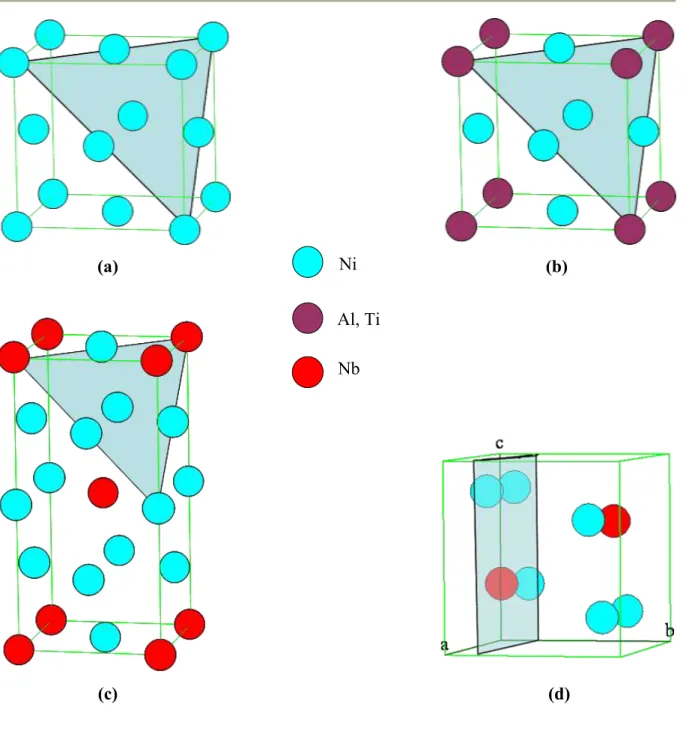 Figure II - 1: Représentation schématique des structures cristallographiques correspondant à  la phase γ (a) (A1), à la phase γ’ (b) (L1 2 ), à la phase γ"(c) (D0 22 ) et à la phase δ (d) (D0 a )