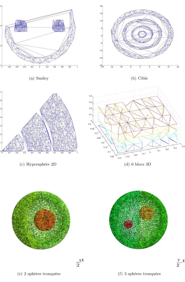 Figure 2.21 – Triangulation de Delaunay sur divers exemples