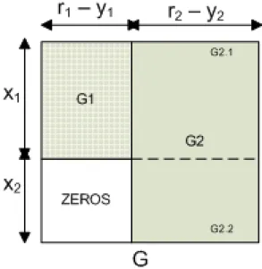 Figure 1.3  Sous matrice de la matrice génératrice G d'un code DA-UEP de deux couches correspondant aux données reçues