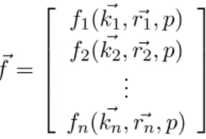 Figure 1.5  Comparaison des performances théoriques et simulées d'un code DA-UEP de 2 couches