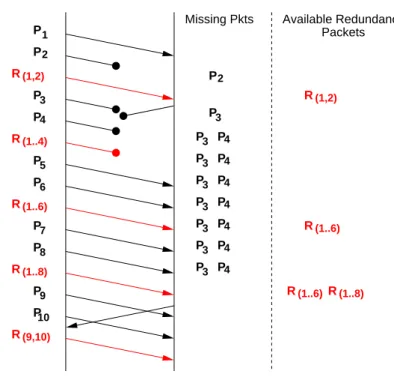 Figure 2.1  Tetrys : exemple illustratif
