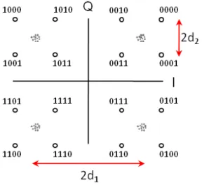 Figure 3.2  Modulation hiérarchique QPSK/16QAM avec émulations par du bruit des symboles QPSK