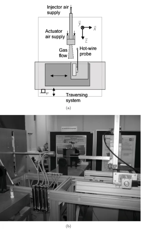 Figure 3.7 – Dispositif expérimental pour l’étude de l’écoulement de gaz.