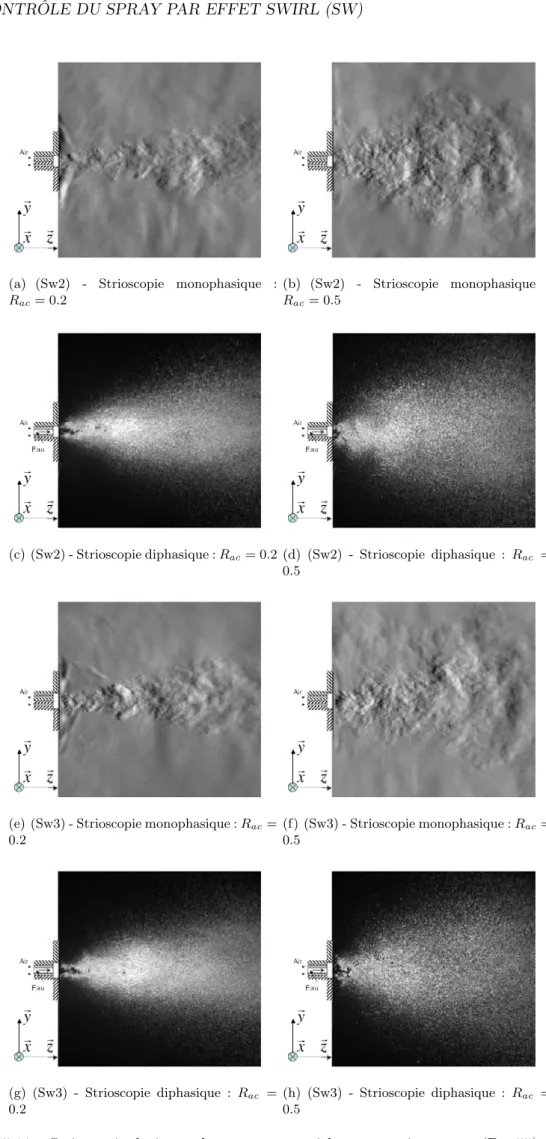 Figure 5.11 – Strioscopie du jet et du spray avec swirl : comparaison entre (Dev55) et (Dev75) pour R ac = 0.2 et R ac = 0.5.