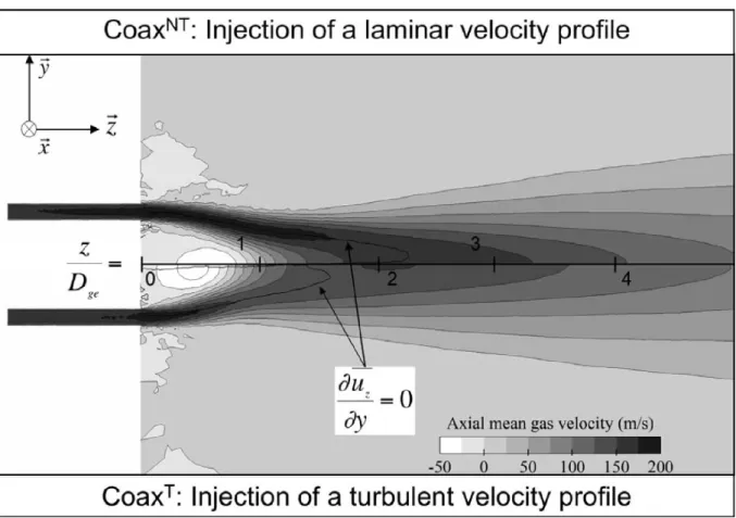 Figure 6.7 – LES mean axial velocity field in the plane x = 0 : top - (Coax N T ) : laminar incoming flow, bottom - (Coax T ) : turbulent incoming flow