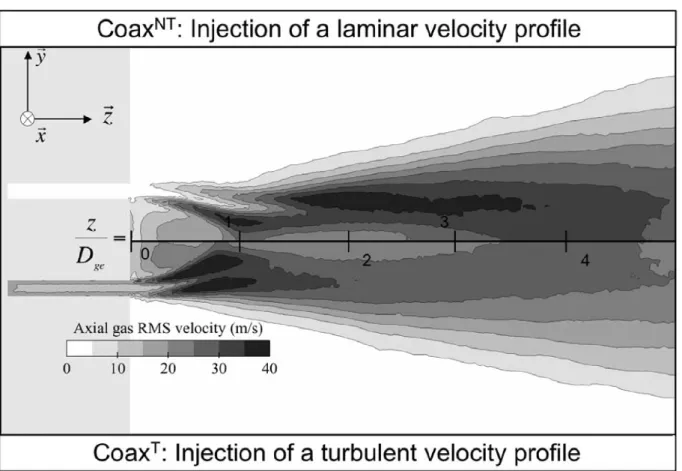 Figure 6.8 – LES RMS axial velocity field in the plane x = 0 : top - (Coax N T ) : laminar incoming flow, bottom - (Coax T ) : turbulent incoming flow
