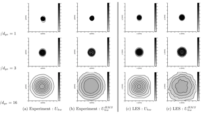 Figure 6.10 – (Coax) : Hot-wire mean and RMS velocity fields. Comparison of Experiment and LES.