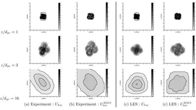 Figure 6.12 – (Sw2) : Hot-wire mean and RMS velocity fields at z/D ge = 1, 3, 5, 8, 12, 16.