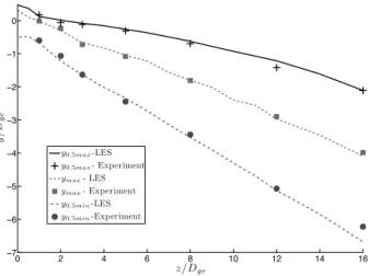 Figure 6.17 – Deviation and expansion of the jet for the configuration (Dev55)