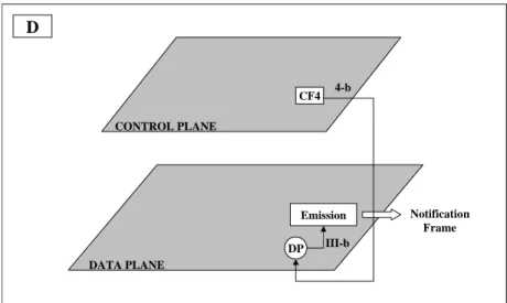 Figure 4.3.4.2: Example of cooperative mode notification initiated by the destination terminal D.