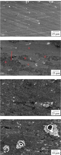 Figure 4. Anodic polarisation curves of AA7075 T6 aluminium alloy in 0.5 M NaCl solution: (a) mechanically polished to 1 µm diamond paste finish;