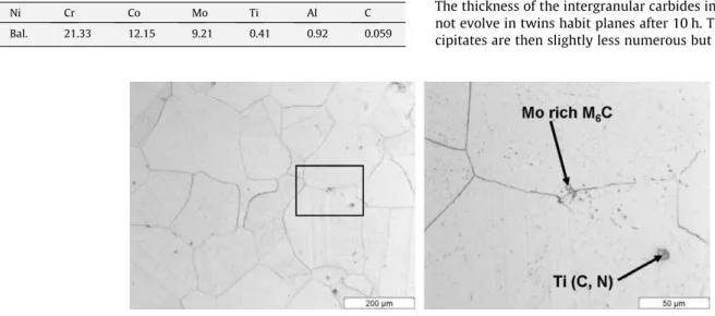 Fig. 2 shows the typical microstructure of Inconel 617 after age- age-ing treatments of 1 h to 1000 h at 850 °C