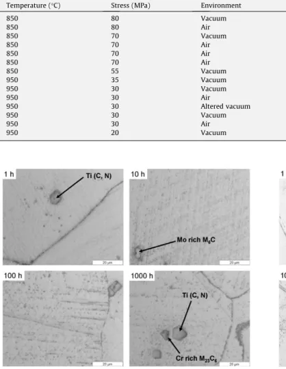 Fig. 3. Evolution of the microstructure of Inconel 617 after ageing treatments of 1–