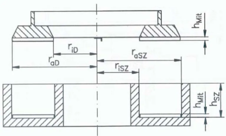 tableau 12.  Données géométriques de la cellule de Schulze 