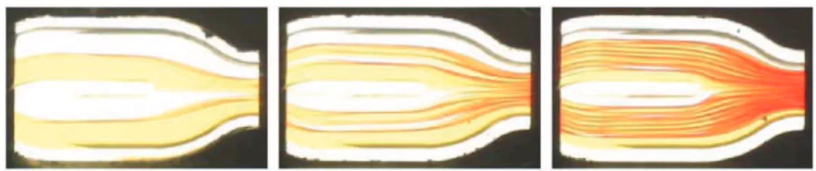 Fig. 5 shows examples of concentration measurements in micromixers using various detection methods