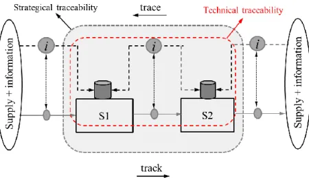 Figure 2.1 The components of theoretical framework 