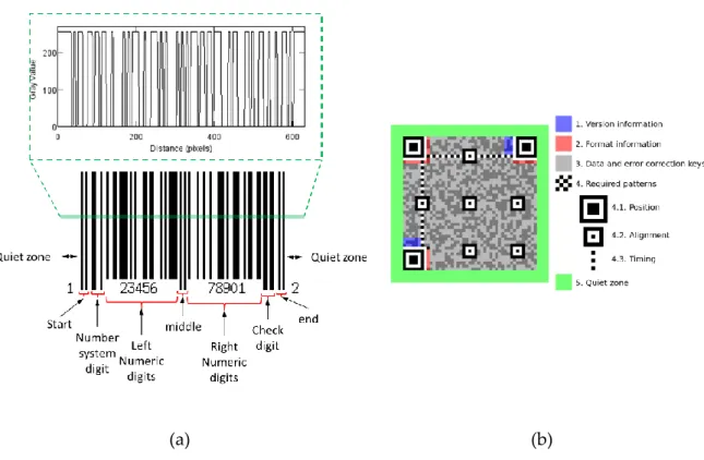 Figure 2.3 Barcodes and their features (a) linear barcode (UPC-A)  (b) 2D barcode (QR code)  (Wikimedia Commons 2013)