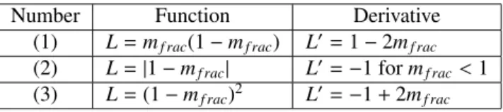 Table 3: Objective functions for fractional mass penalization