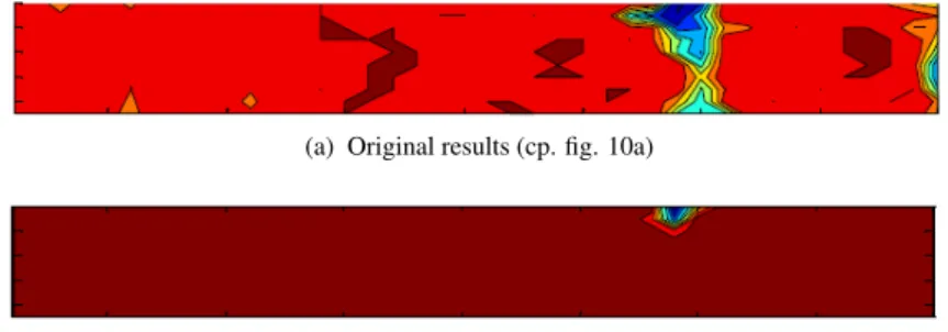 Figure 11: Results of Topology Optimization on a two-dimensional isotropic model after pro- pro-cessing with the imhmax-function provided in Matlab [35]