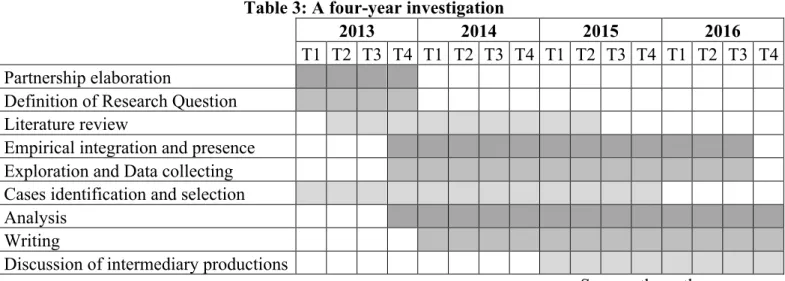 Table 3: A four-year investigation 