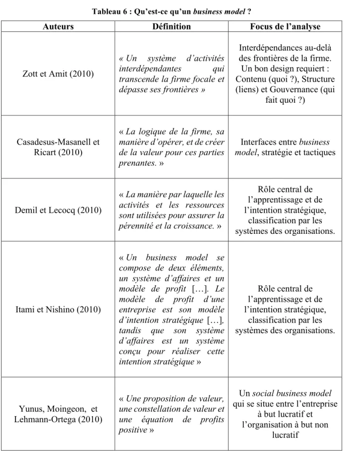 Tableau 6 : Qu’est-ce qu’un business model ?  