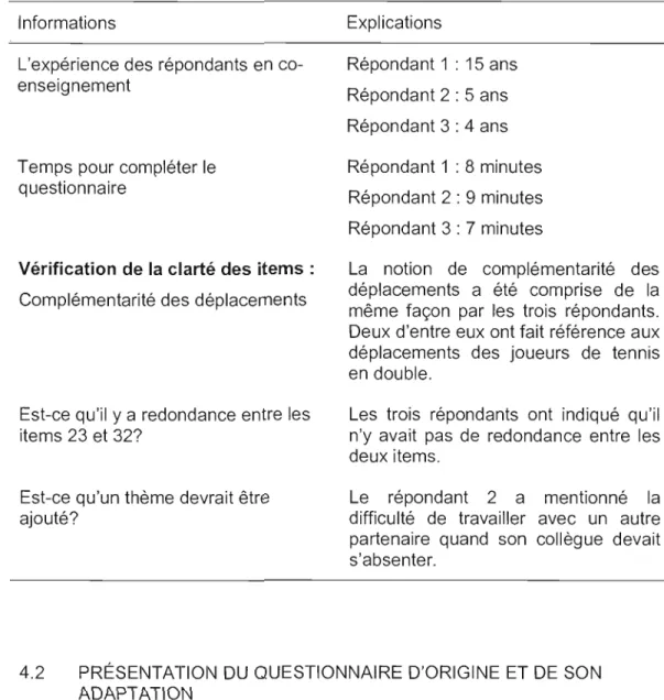 Tableau 4.2:  Informations recueillies lors de la validation de terrain 