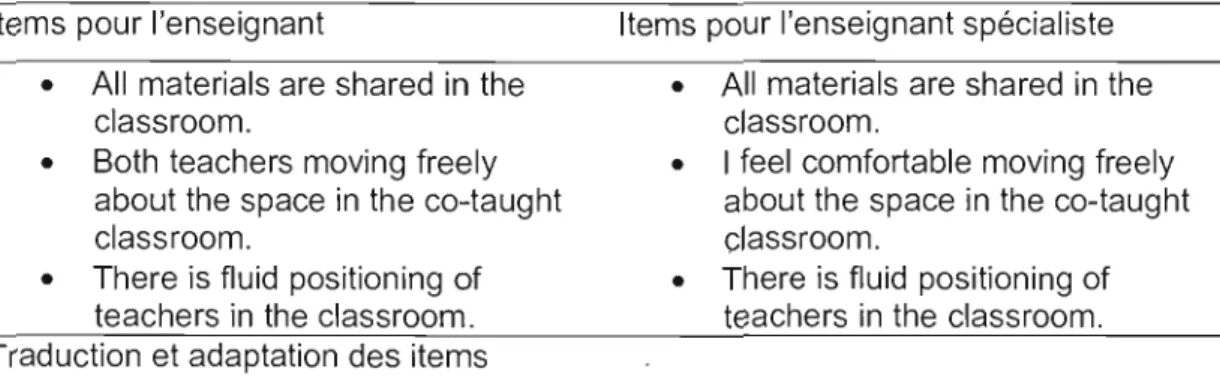 Tableau  4.3  :  Présentation  de  la  version  originale  du  questionnaire  de  Gately  et Gately (2001) et son  adaptation 