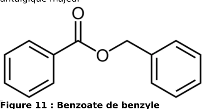 Figure 10 : MéthylChavicol 