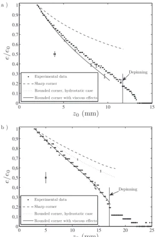 FIG. 11. Dimensionless film thickness e / e 0 as a function of z 0 for heptane in sad tube 1 at z=1 mm and sbd tube 2 at z=0.4 mm
