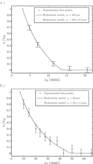 FIG. 4. Hydraulic resistance b as a function of the tube degree of rounded- rounded-ness r 0 / R for a p / 2 corner angle, a perfectly wetting liquid and a free boundary condition at the liquid-air interface