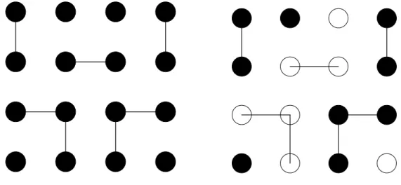 Figure I.2 – Fortuin-Kasteleyn repr´ esentation du mod` ele d’Ising.