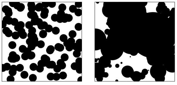 Figure I.7 – Simulation sur une fenˆ etre Λ = [0, 15] 2 , z = 0.5 et q = 0.5. ` A gauche nous avons des rayons constants 1/ √