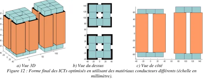 Figure 12 : Forme final des ICTs optimisés en utilisant des matériaux conducteurs différents (échelle en  millimètre)