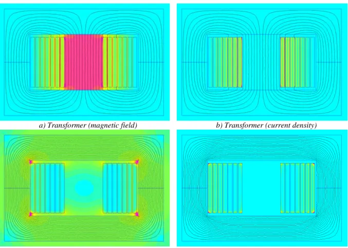 Figure II.21: Current density and magnetic field distribution for transformer and inductor (same color scale for  inductor and transformer)