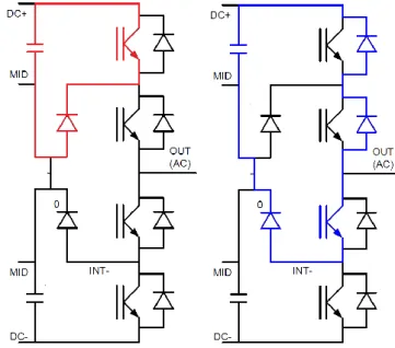 Figure 11. Boucles de commutation petite et longue d’un inverseur 3-niveaux NPC. 