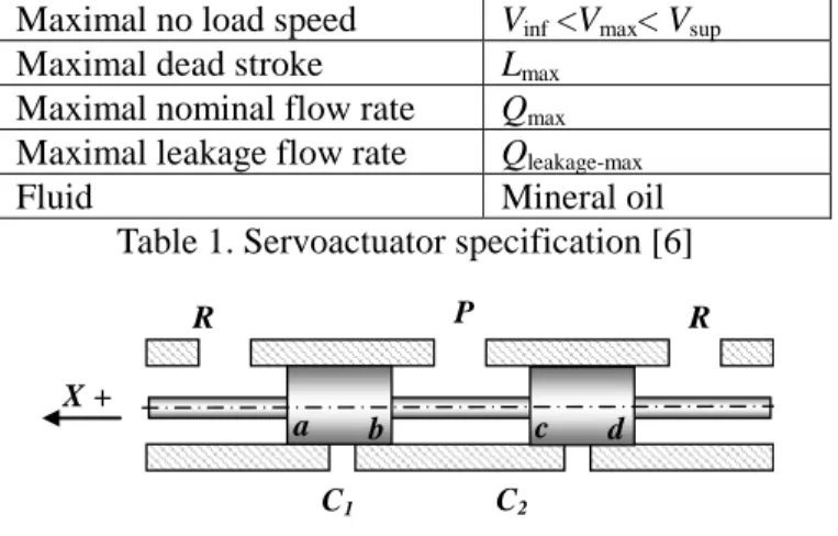 table 1. The diagram of the valve is given in Figure 2. P  is the supply pressure and R the return pressure