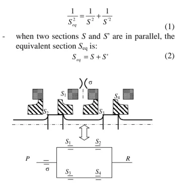 Figure 3: Scheme of the valve main spool  In order to compute the flow rate, an equivalent section is  needed and obtained from the valve cross-flow sections  defined in Figure 4, assuming constant flow coefficient  because  of  the  large  opening  sectio