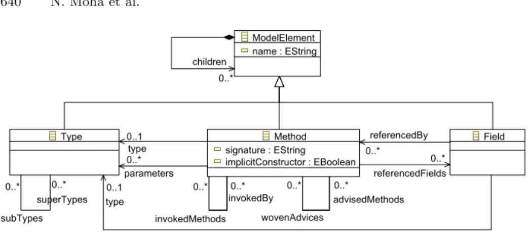 Fig. 9. Subset of the Fourth Metamodel