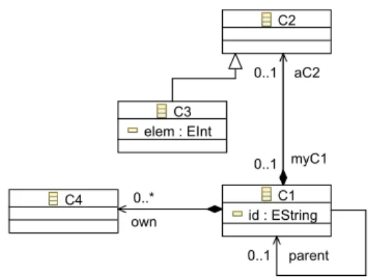 Fig. 5. Metamodel M Fig. 6. Metamodel M’