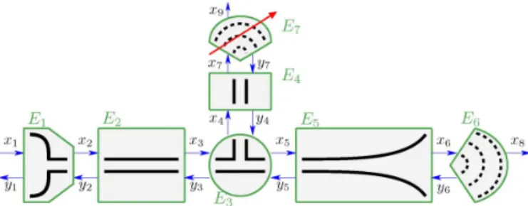Fig. 2. Conversion two-ports C , C , C , and C .