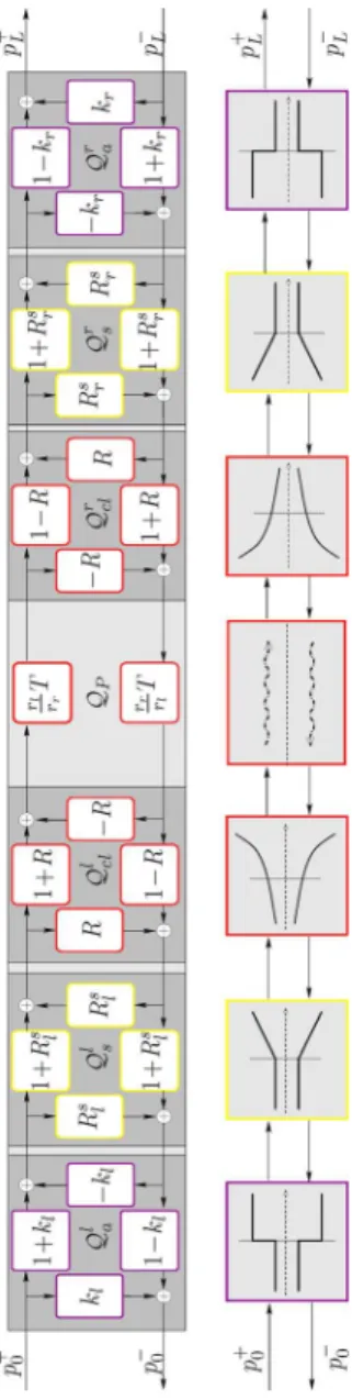 Fig. 4. Separation of the effects of pipe geometry.
