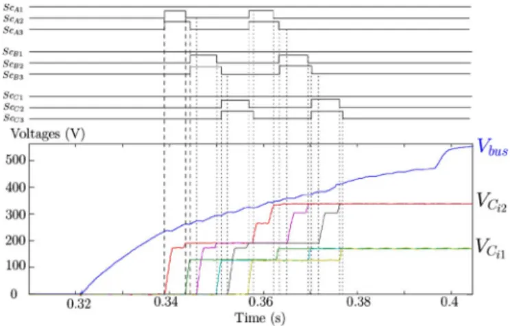 Fig. 10. FC inverter.